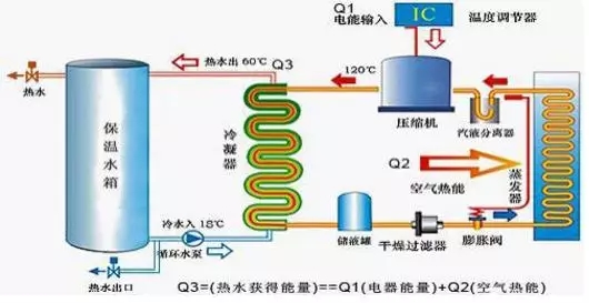 空氣能熱水器到底能省多少電？多少錢(qián)？