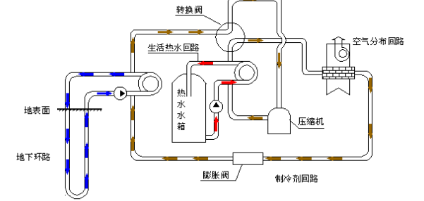 空氣源熱泵的優(yōu)勢(shì)和原理是什么？為什么選擇空氣源熱泵？