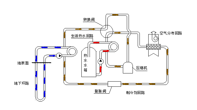 空氣源熱泵采暖VS空調(diào)采暖，誰(shuí)怕誰(shuí)！