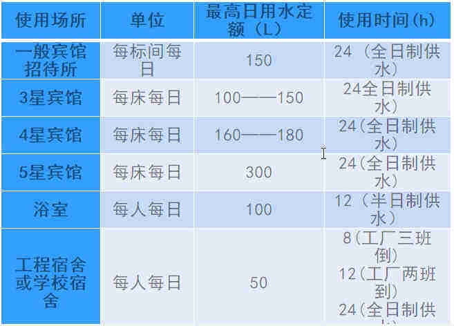 空氣源熱泵熱水工程機(jī)組的設(shè)計、安裝、計算詳解