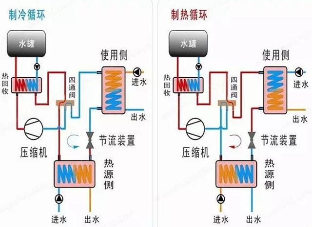 地源、水源、空氣源熱泵，怎么選？